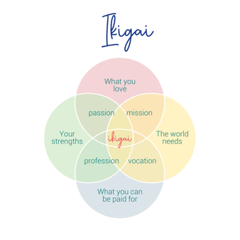 Ikigai